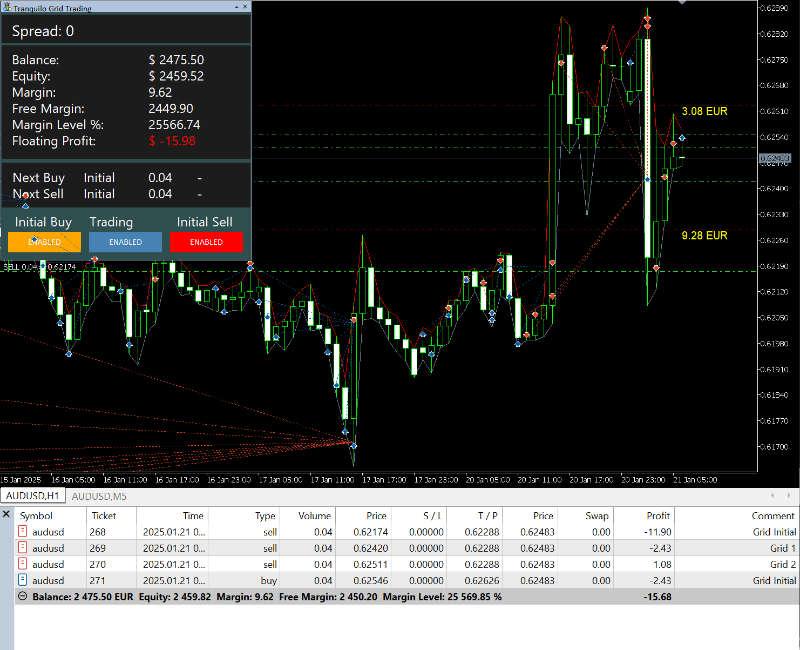 Automatische tradebot