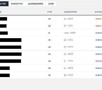 Dashboard van Performans met dossiers per periode